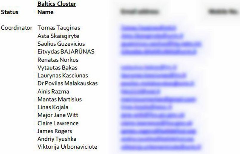„Pabaltijietiško klasterio“ dalyvių sąrašas / ru.scribd.com tinklapio ekrano nuotrauka